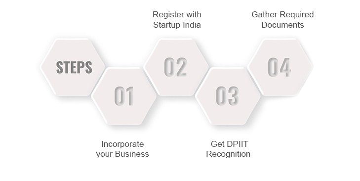 Process of Startup Company Registration